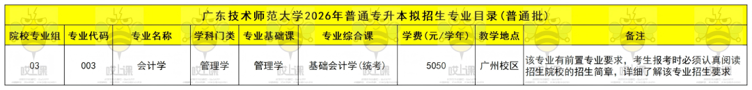 速看!2026年广东普通专升本39所院校招生专业汇总!各批次专业信息持续更新中 - 知乎