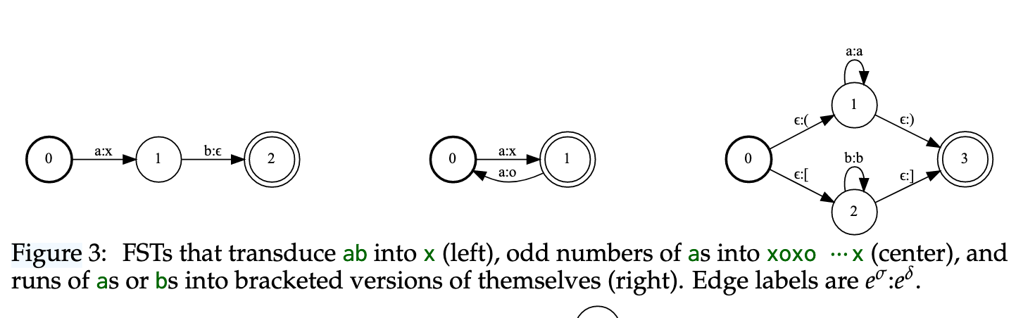 【论文笔记】Automata-based constraints for language model decoding - 知乎