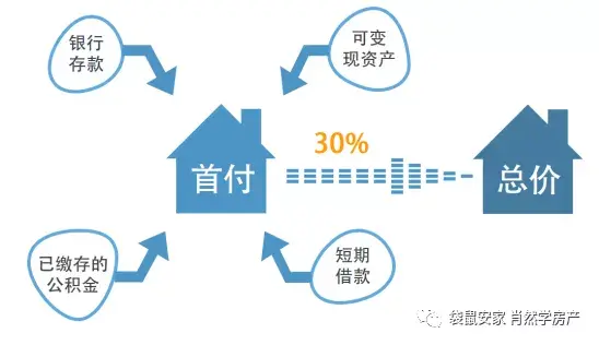 买房前的购房预算怎么做？ - 知乎