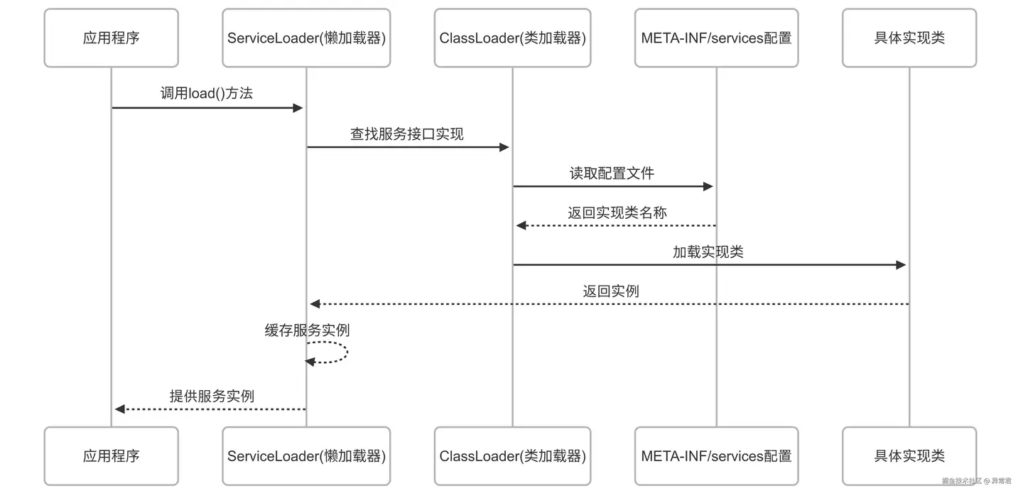 探索 Java SPI 机制：实现灵活插件式架构的必备技术 - 知乎