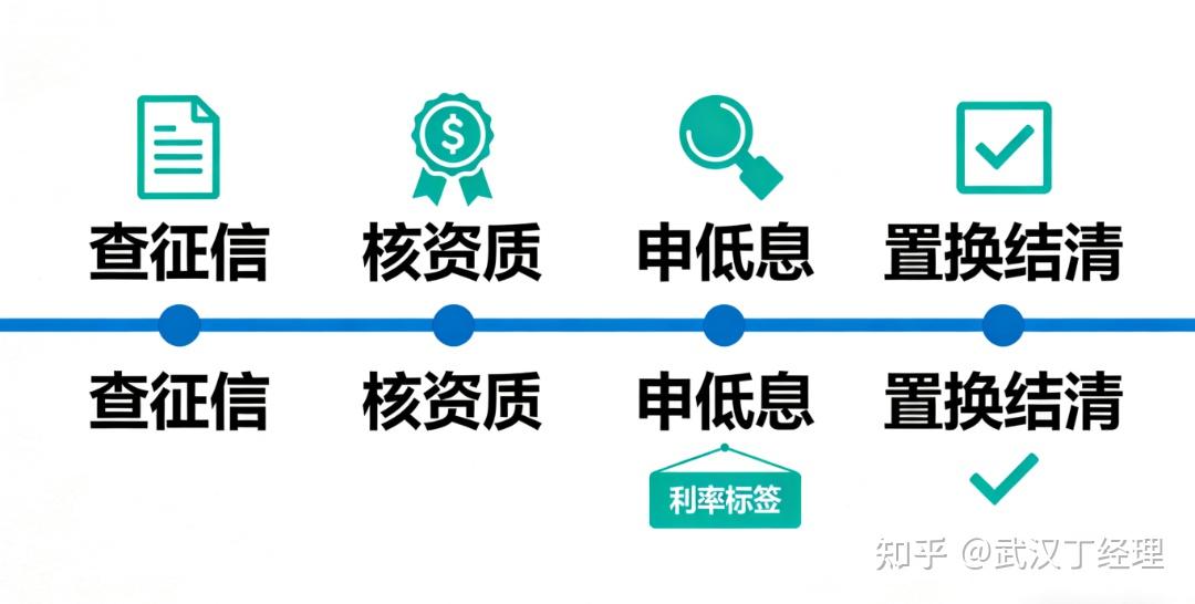 有公积金别乱贷！这样优化，月供少一半！ - 知乎