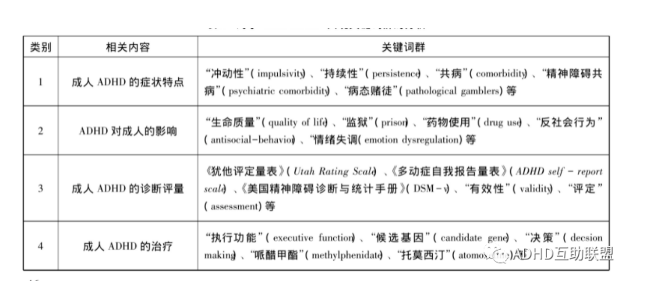 国际上研究成年多动症(ADHD)的研究者们到底在研究些什么? - 知乎