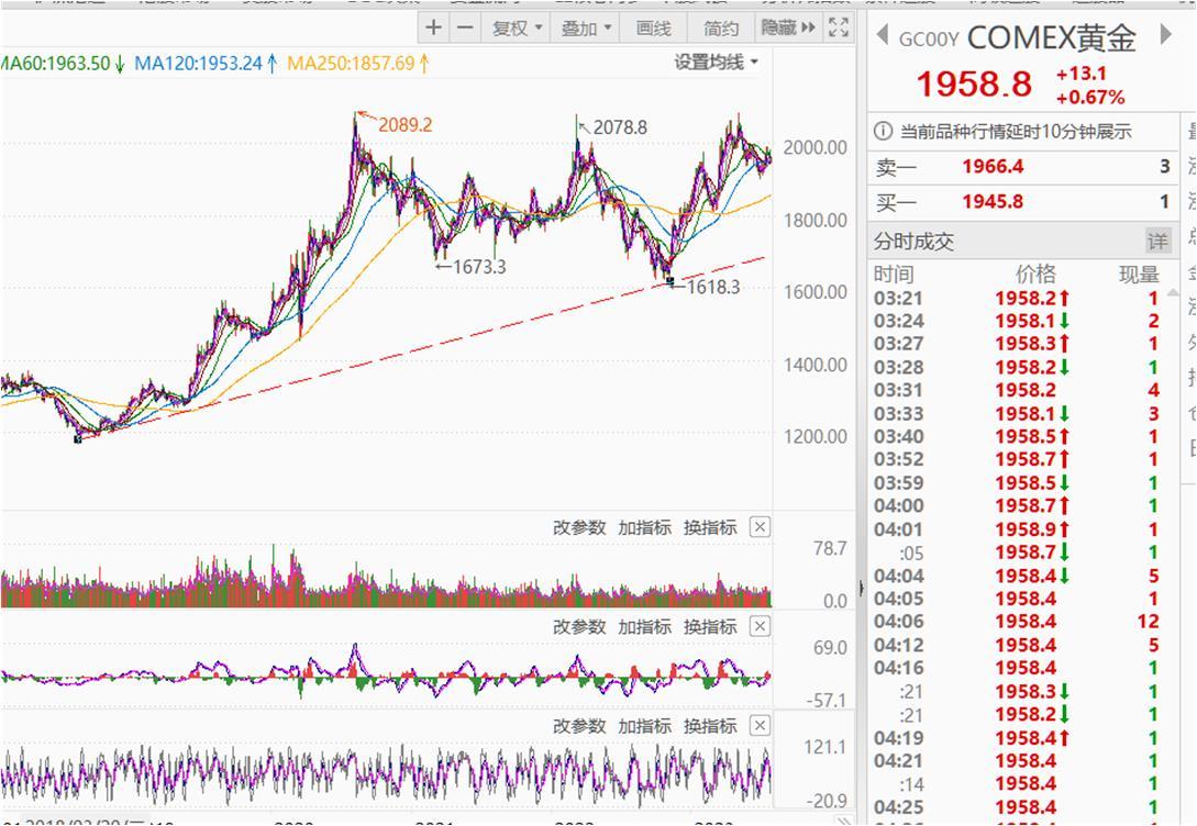 天行有常：黄金的价格规律初探- 知乎