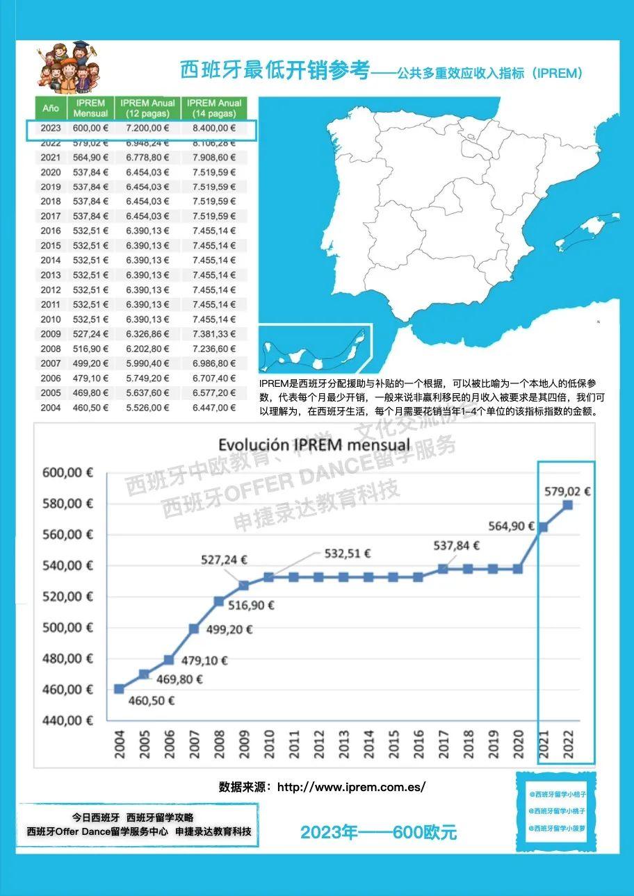 西班牙大城市留学贵，小城市就更省钱吗？ - 知乎