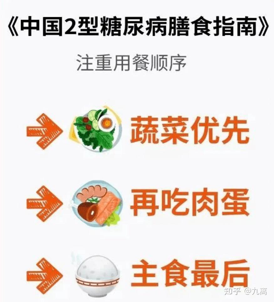 糖尿病吃什么食物最好早餐_糖尿病吃什么食物