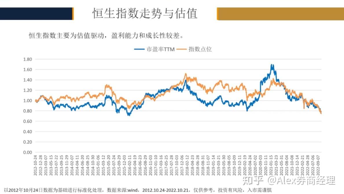 港股通入门大全、港股通交易费率、港股市场分析- 知乎