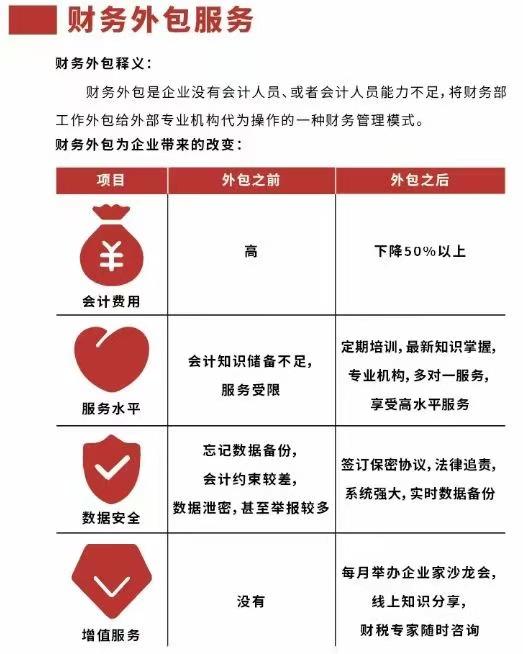 代理记账收费标准揭秘：合理选择助您成功开店