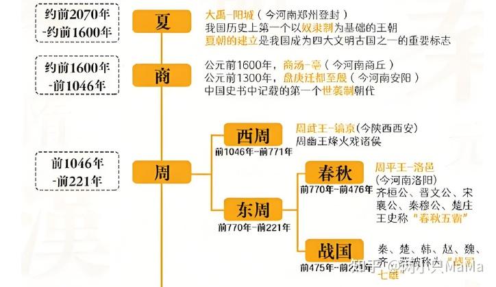 中国古代朝代顺序速记:一文理清历史主线 - 知乎
