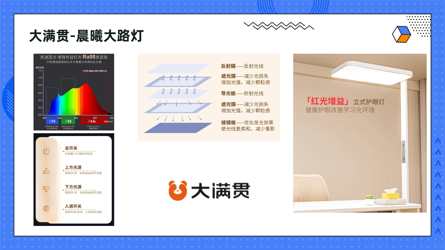 2025 年大路灯选购攻略！明基、Undersky天空见、霍尼韦尔、孩视宝、立达信、大满贯……10 款护眼大路灯的横向测评 - 知乎