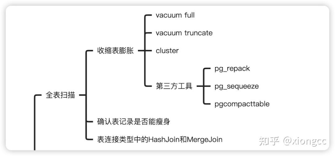  sql pg 