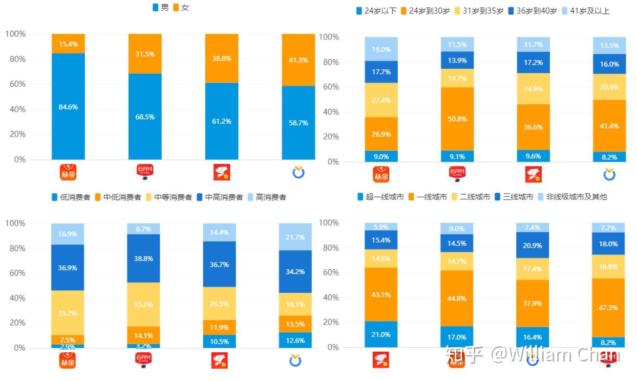 产品分析|京东金融：电商生意的土壤能否长出金融之花？（中） - 知乎
