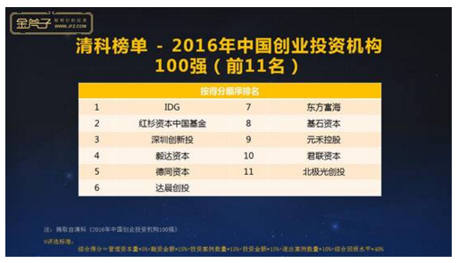 浪潮团体
股权投资_浪潮团体
控股股东（浪潮集团股东构成）