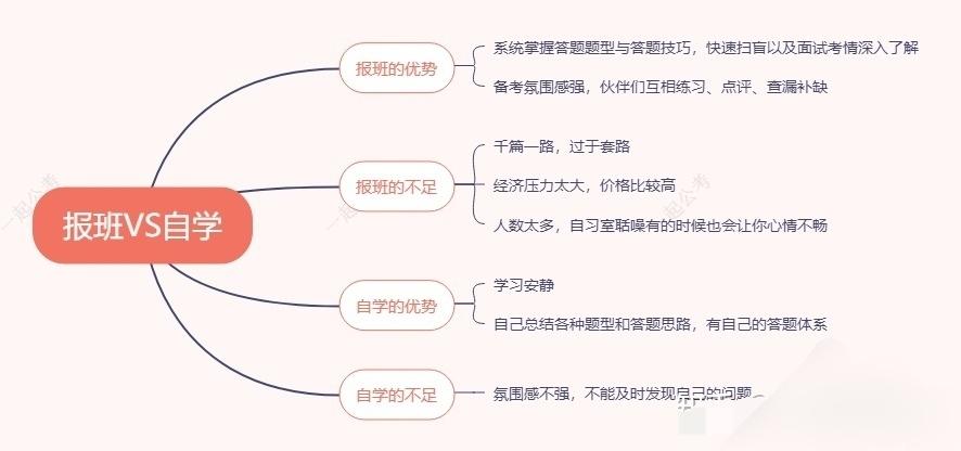 想考公务员,自学好还是报班好? - 知乎