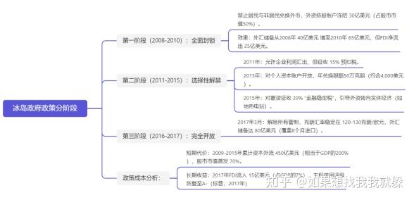 冰岛后危机时代通缩治理：经济韧性、政治共识与文化资本的协同效应 - 知乎