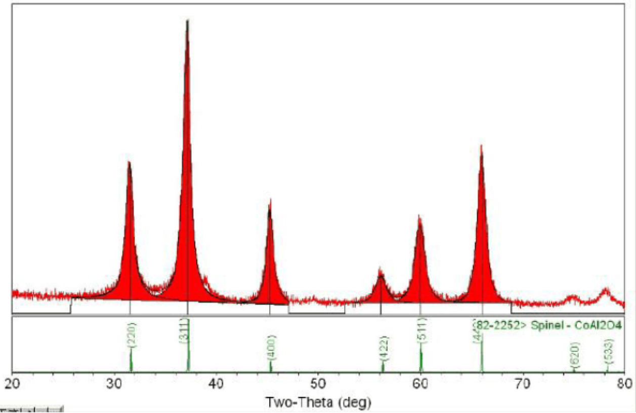 干货 Xrd数据处理 Scherrer公式计算晶粒尺寸 知乎