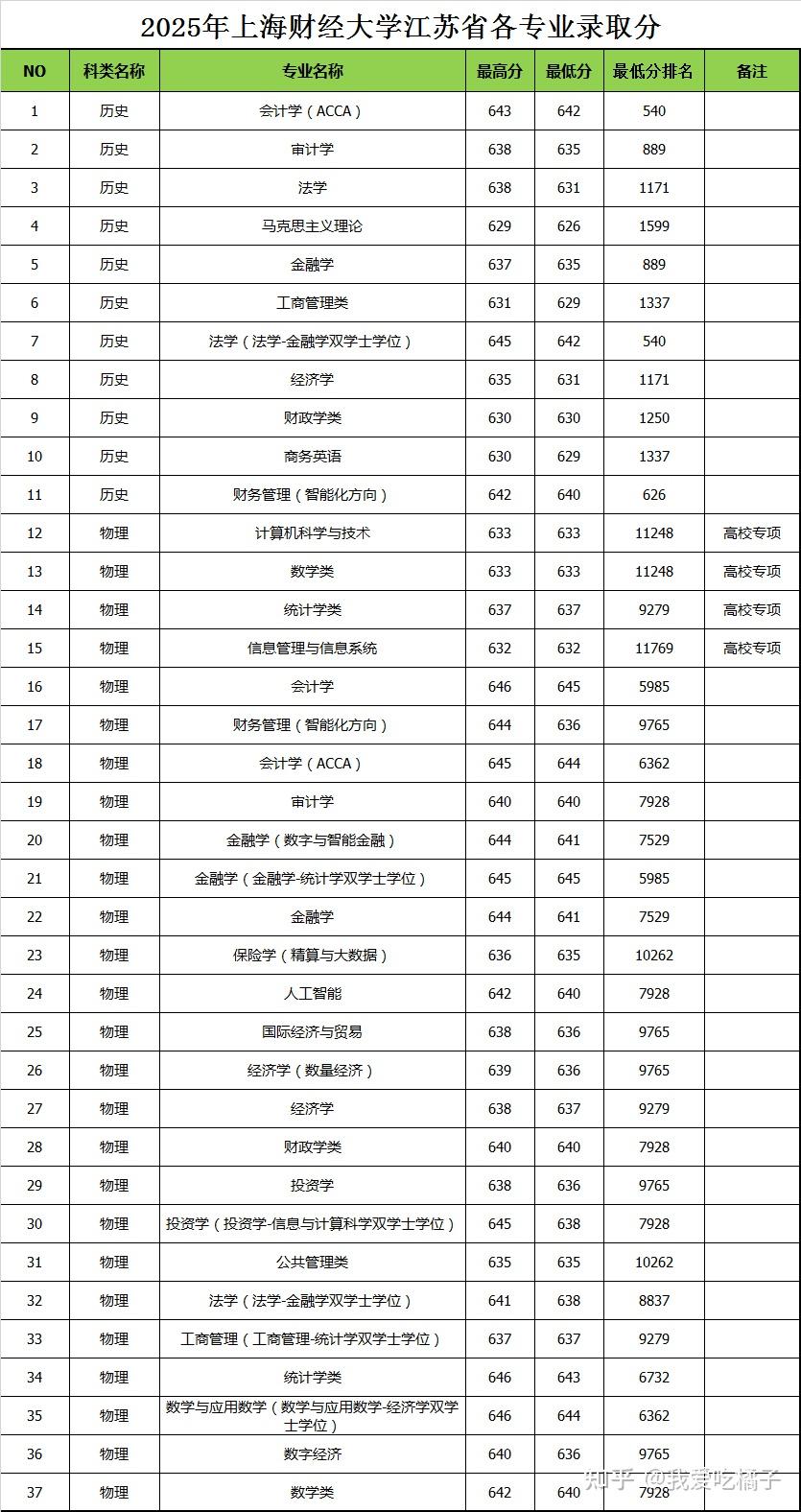 江苏财经类专业大学排名(江苏财经类专业大学排名一览表)