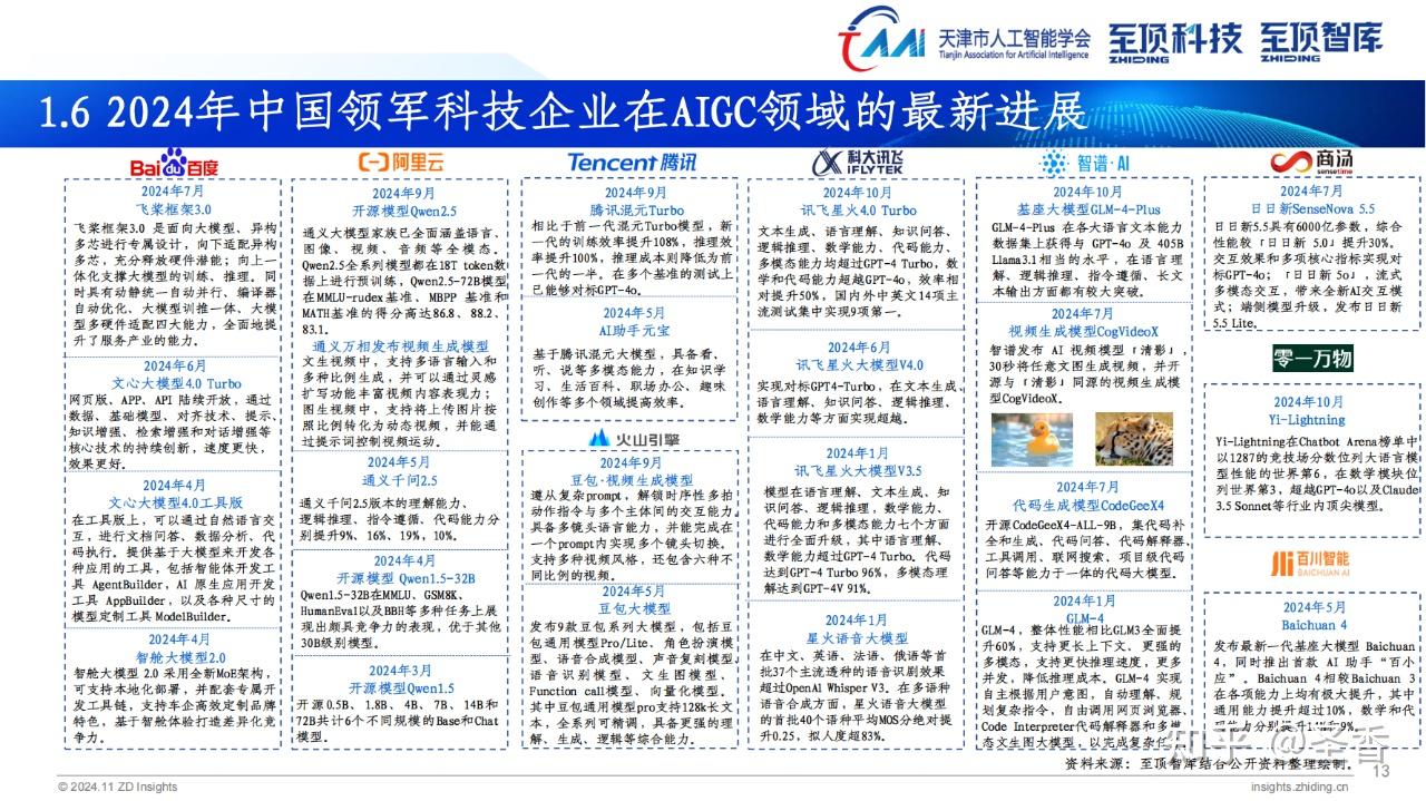57页|2024年全球AIGC产业全景报告（附下载） - 知乎