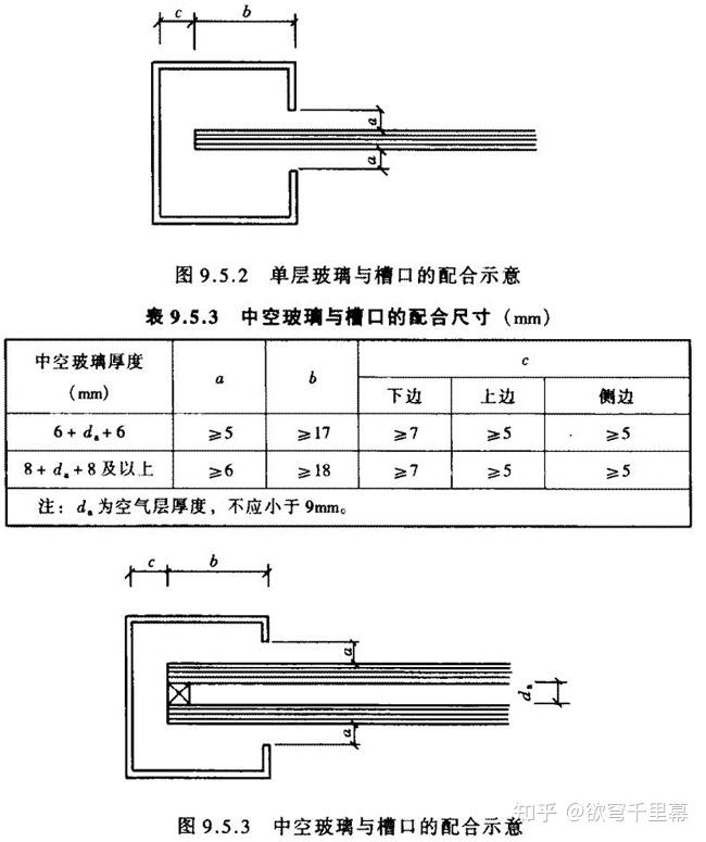 玻璃与槽口的配合尺寸 | 规范要求 - 知乎