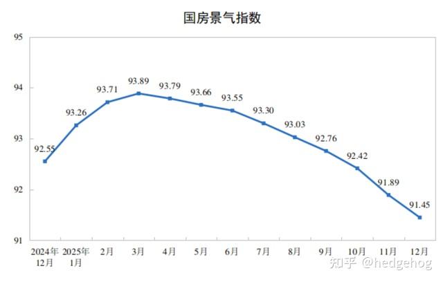 2025年中国房地产市场基本情况 - 知乎