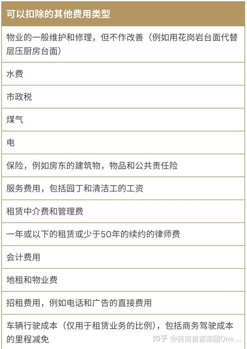 英国房东必读｜海外房东注意，2025报税季到来！从房东注册到报税流程、可抵扣的开销，一文读懂！ - 知乎