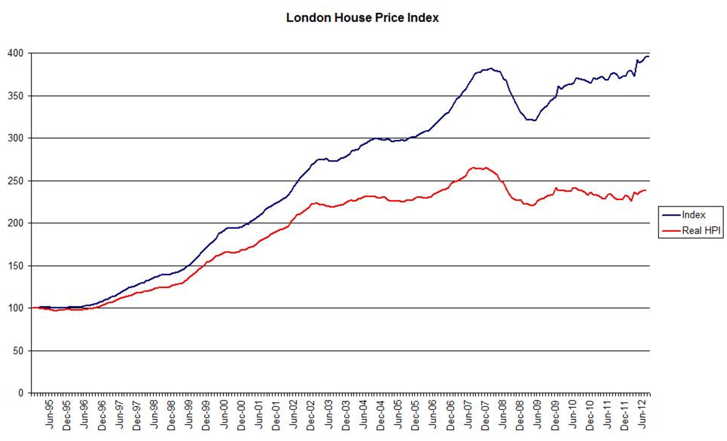 为什么这些地方涨了？揭秘伦敦过去几年涨得最快的区域- 知乎
