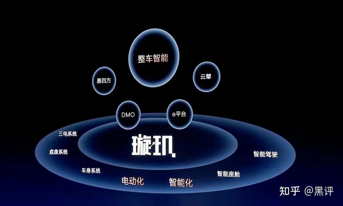 比亚迪发布全球首个新能源专属智能车身控制系统如何评价该系统