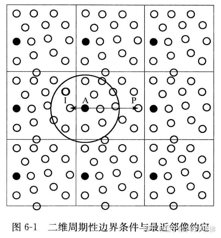 周期性边界条件的物理内涵 - 知乎