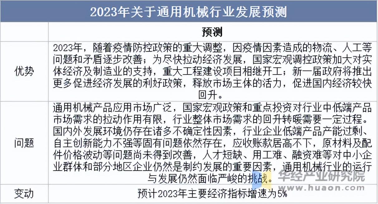 2025年中国通用机械行业市场规模、进出口情况及发展趋势 - 知乎