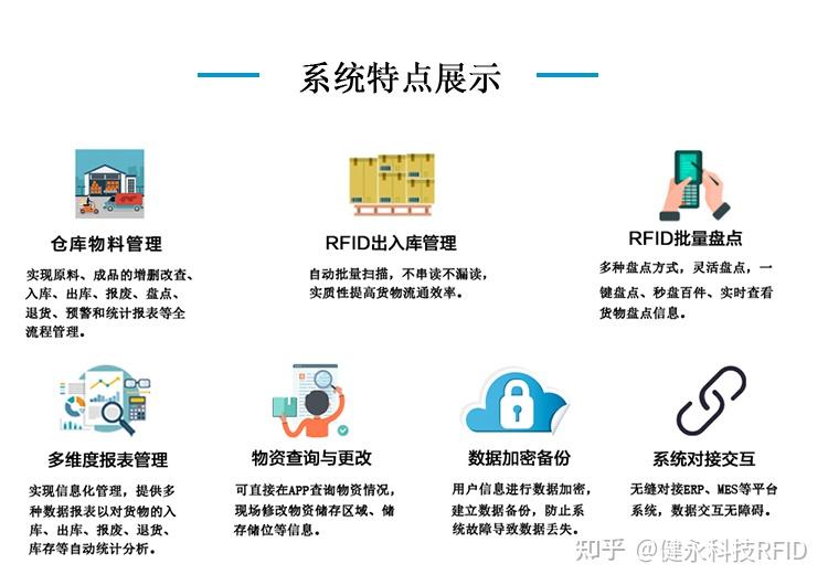 RFID RFID