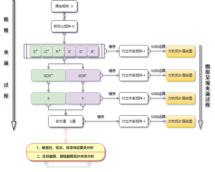 模糊多属性群决策问题怎么成模糊多属性问题