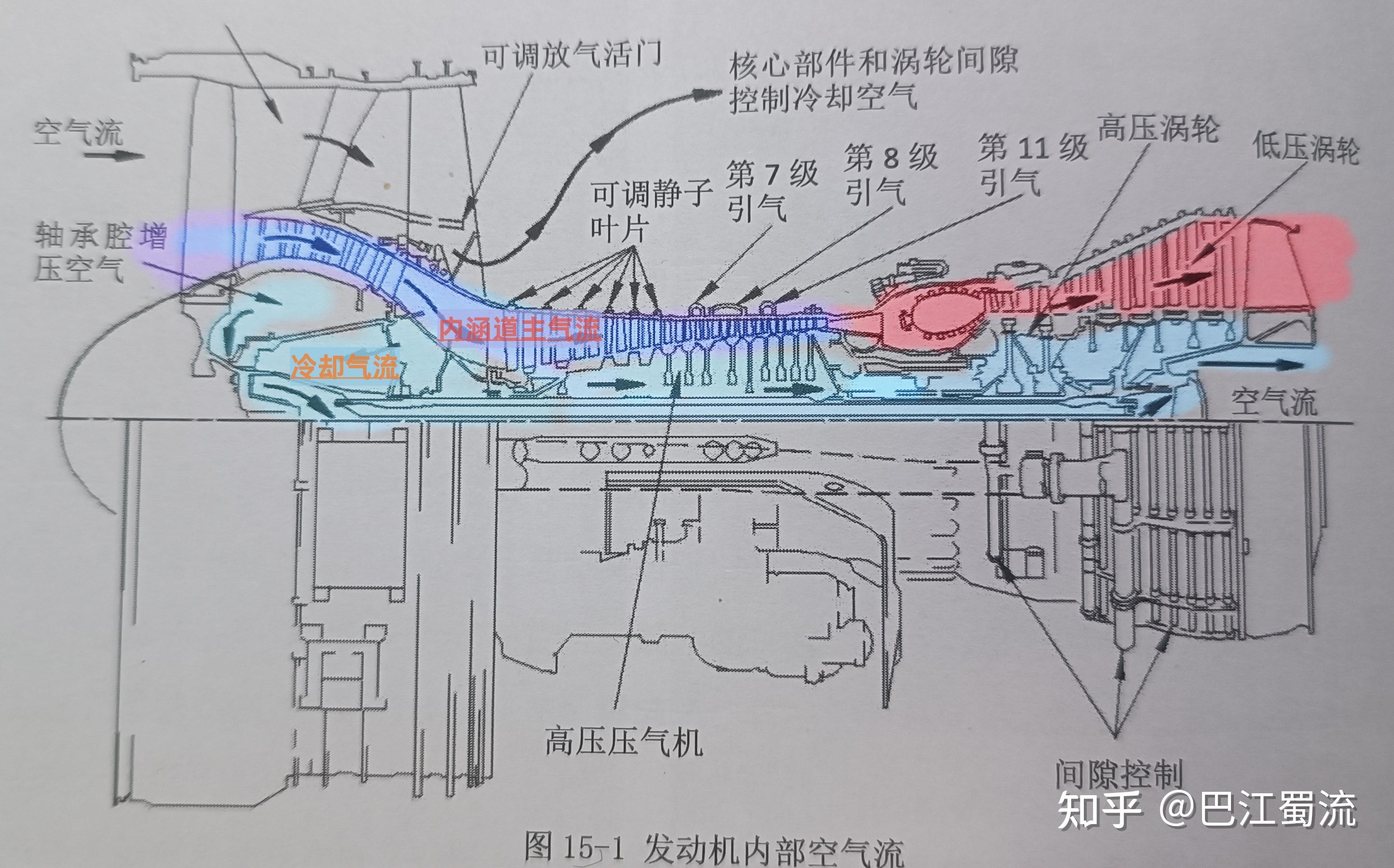 一,发动机冷却系统
