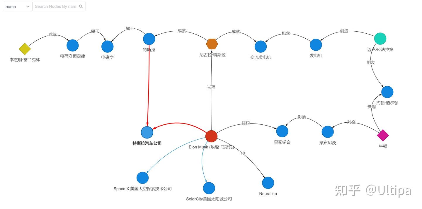 用图的思维看马斯克从复杂编程到简洁语言的创新与延展- 知乎