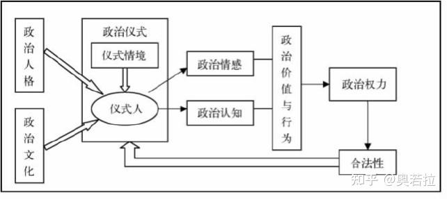 第八章 落幕 ——政治仪式的理论图式 - 知乎