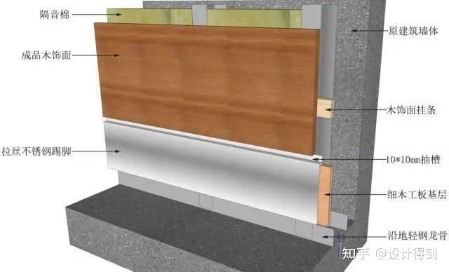 17类墙面装饰节点工艺说明+节点图+三维示意图 - 知乎