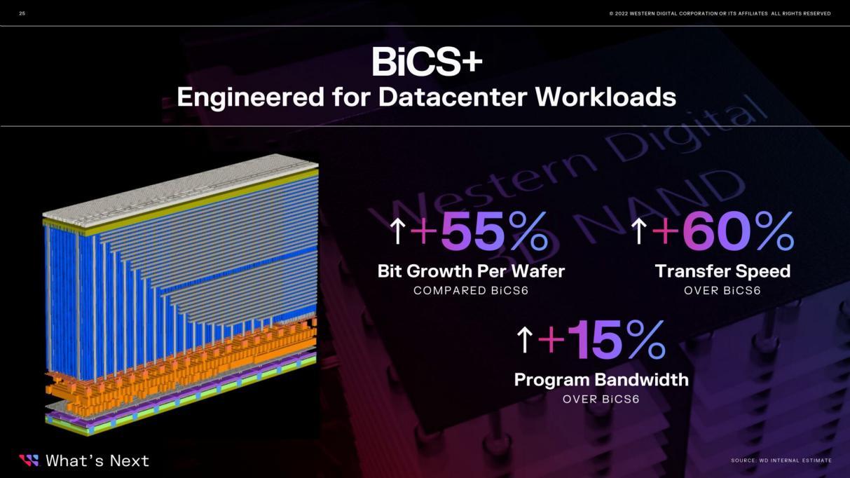 BiCS 8技术浅析，高密度存储和QLC进入新时代了吗？ - 知乎