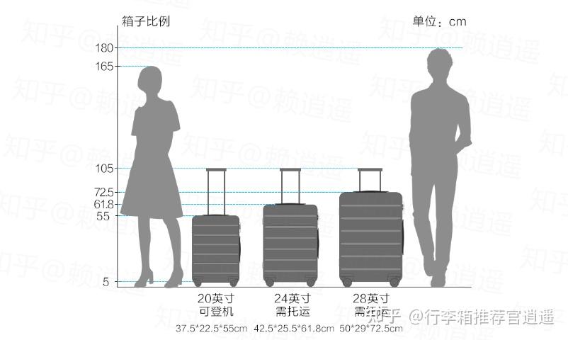 怎么看自己的行李箱是多少寸的? - 知乎