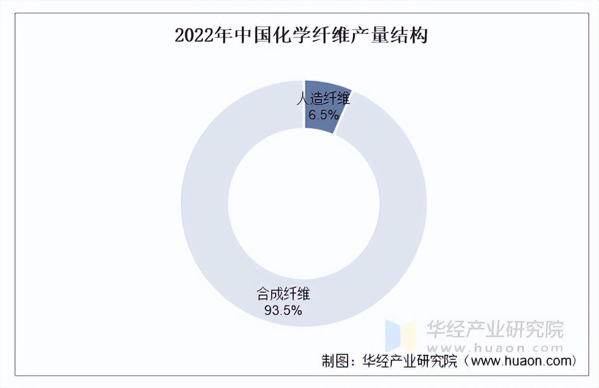 2025年中国化学行业市场规模及重点企业 - 知乎