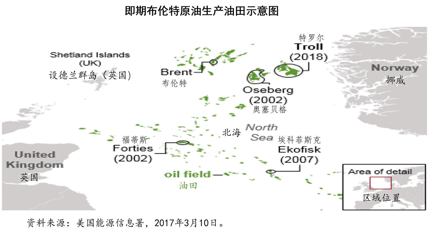 进入布伦特价格基准将确立美国全球石油霸主的地位- 知乎