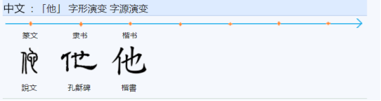 626“他”字是如何被造出来的? - 知乎