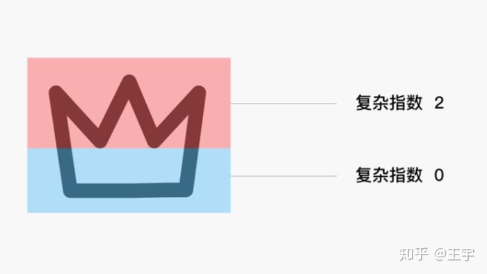 ICON 图标设计规范与原则 - 知乎