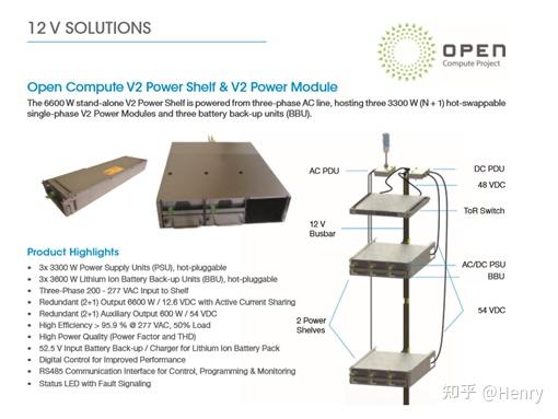 Ocp Fan Module OCP机柜与传统服务器机柜有何区别 - 知乎