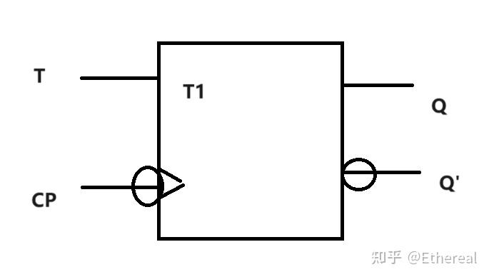 反相器怎么画图片