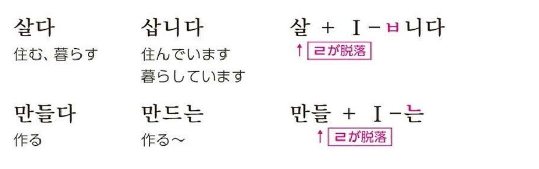 【韓語・用言1】用言活用形|動詞形容詞變形 - 知乎