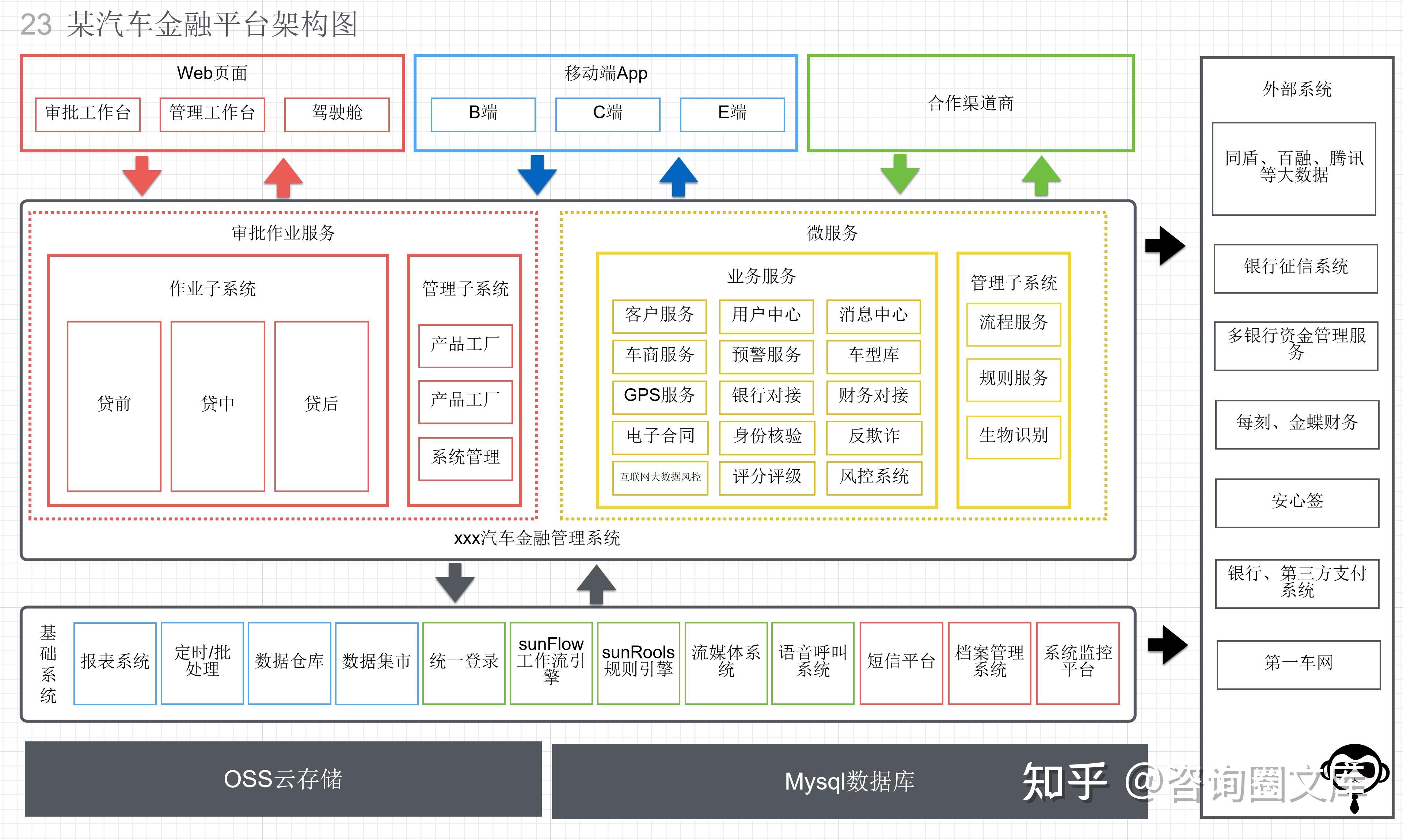 业务架构图视图应该如何绘制？附各类业务架构参考模型 - 知乎