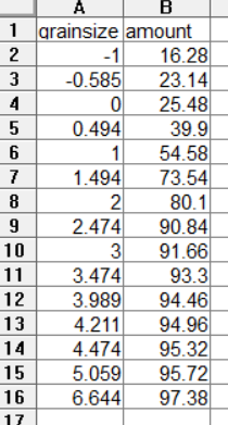 沉积物粒度分析——图件绘制篇（Grapher及Python实现） - 知乎