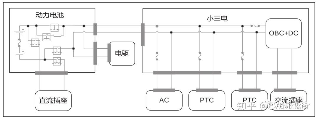 新能源汽车车载OBC技术及实物拆解 - 知乎