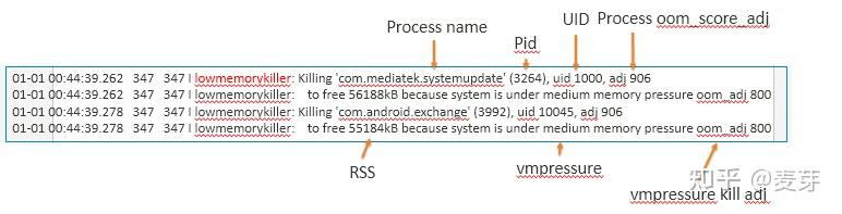 Android Lmkd 低内存终止守护程序 - 知乎
