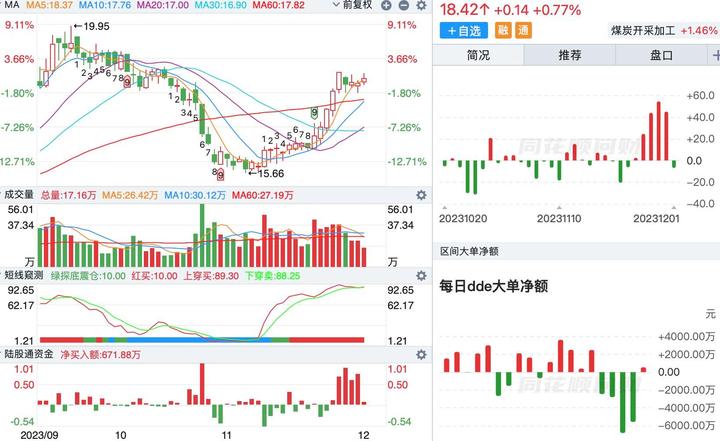 北上资金连续5日大幅买入这50股，有你持仓的吗？ - 知乎