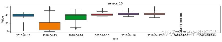 手把手教你使用Python绘制六个时间序列数据图表! - 知乎