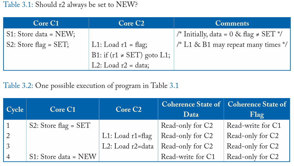 Consistency & Coherence 学习笔记之一：Consistency - 知乎